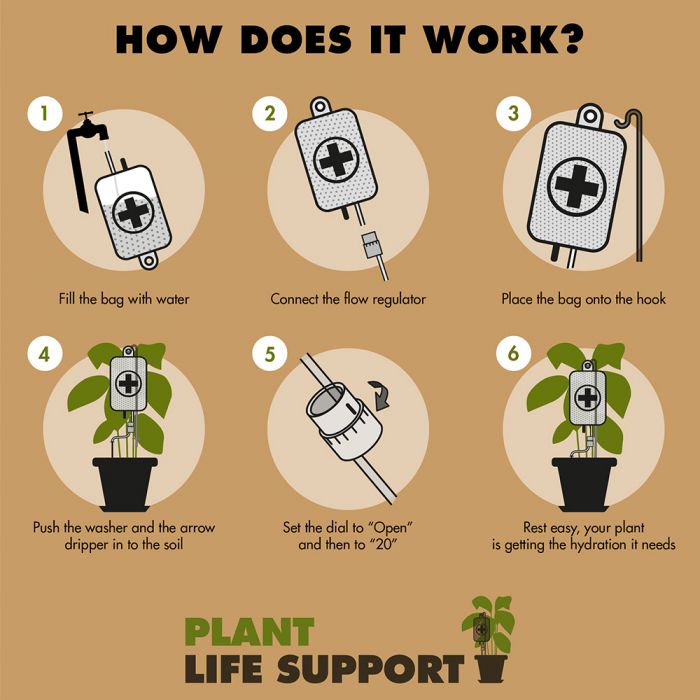 Plant Life Support, Selfwatering System Utility Gift UK